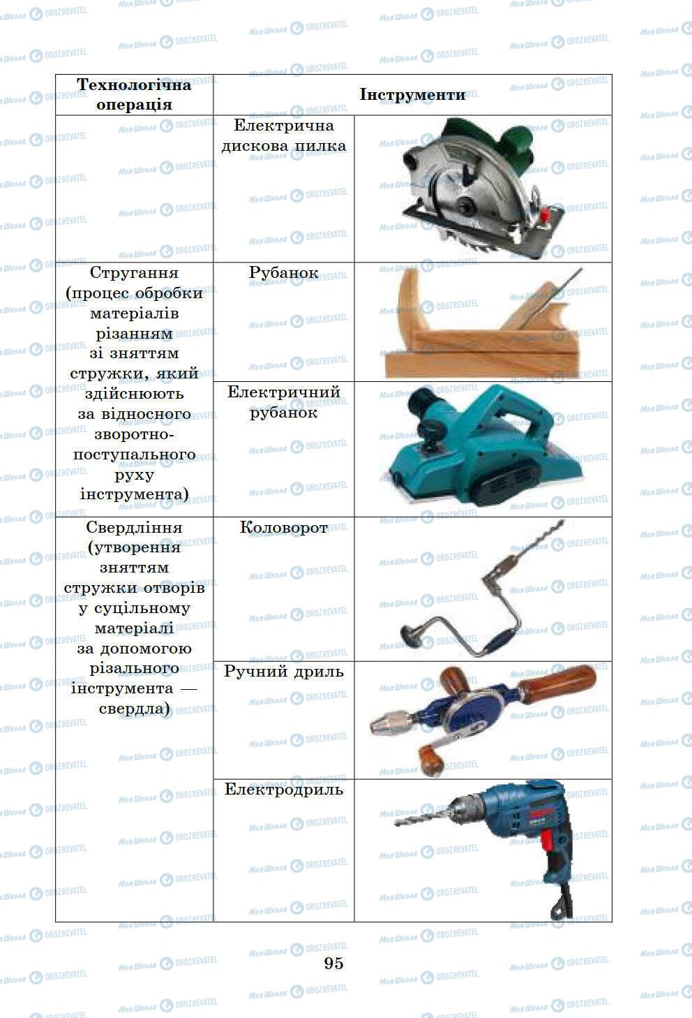 Учебники Информатика 6 класс страница 95