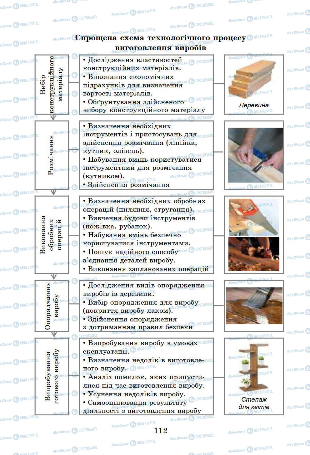 Учебники Информатика 6 класс страница 112