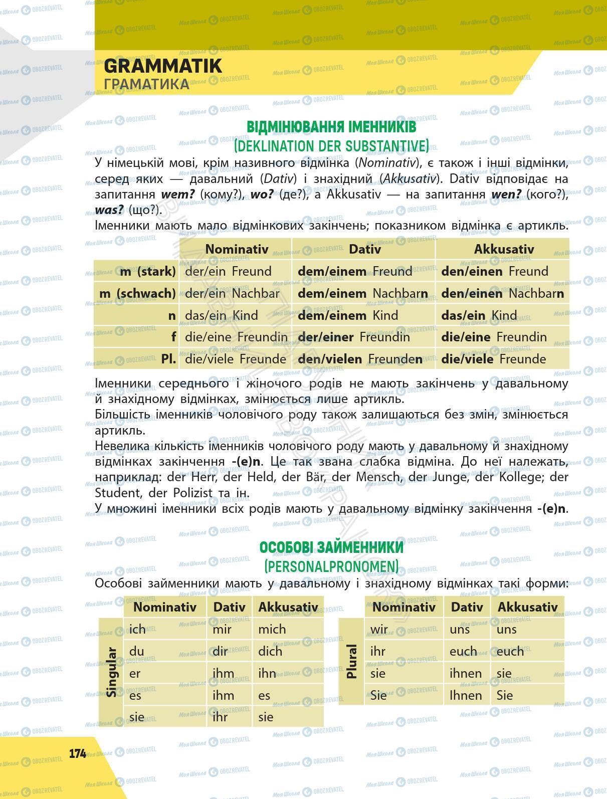 Підручники Німецька мова 6 клас сторінка 174