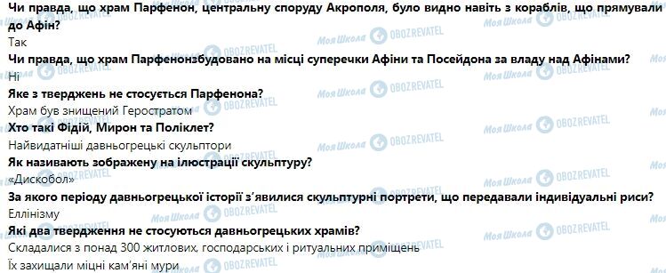 ГДЗ Історія України 6 клас сторінка 36