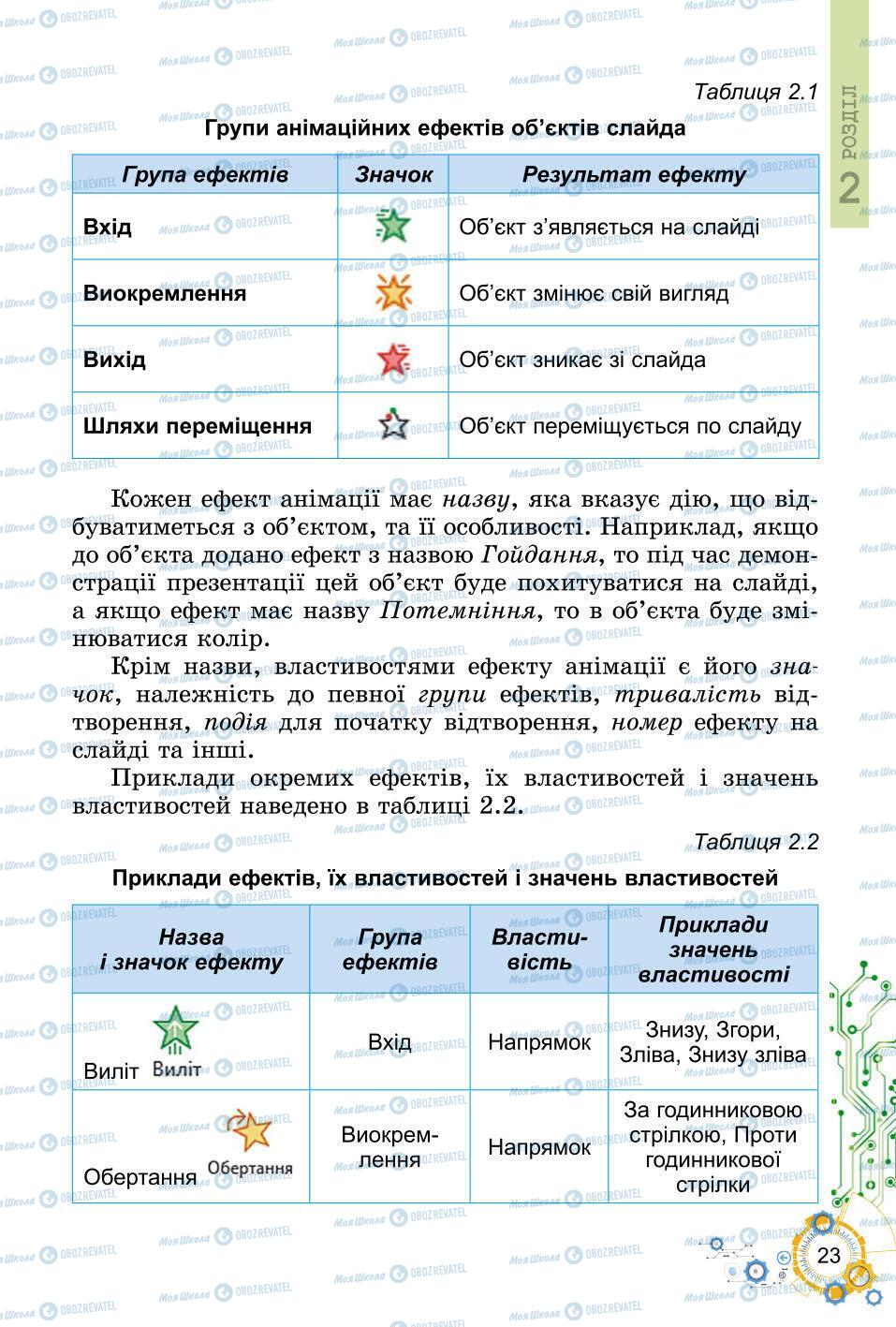 Учебники Информатика 6 класс страница 23