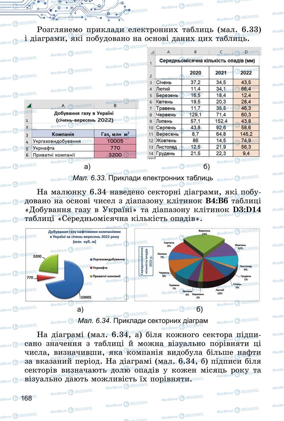 Підручники Інформатика 6 клас сторінка 168