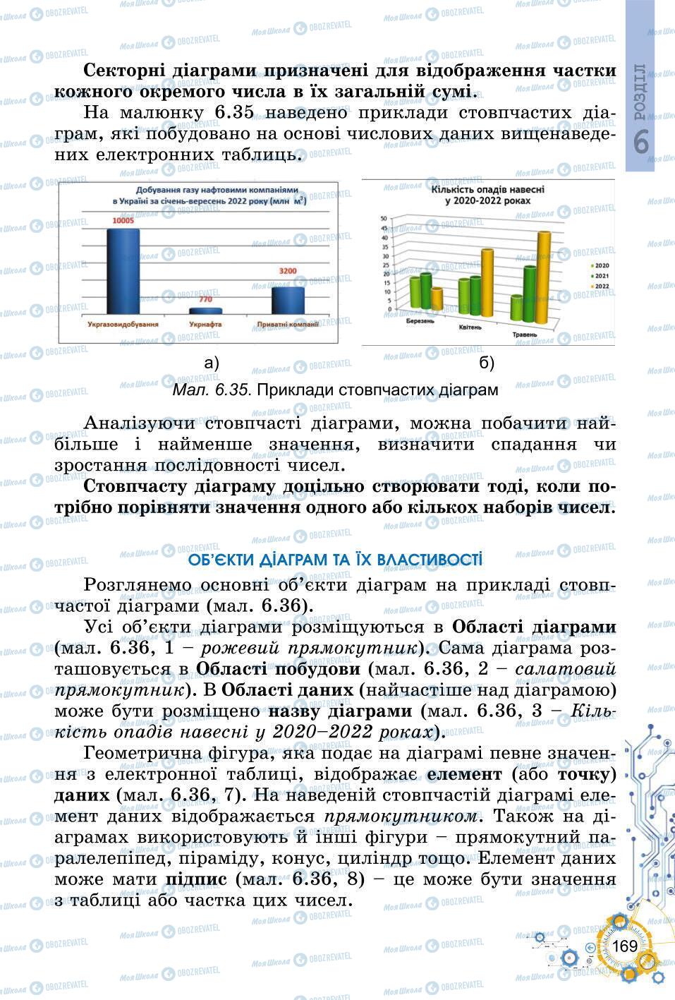 Підручники Інформатика 6 клас сторінка 169