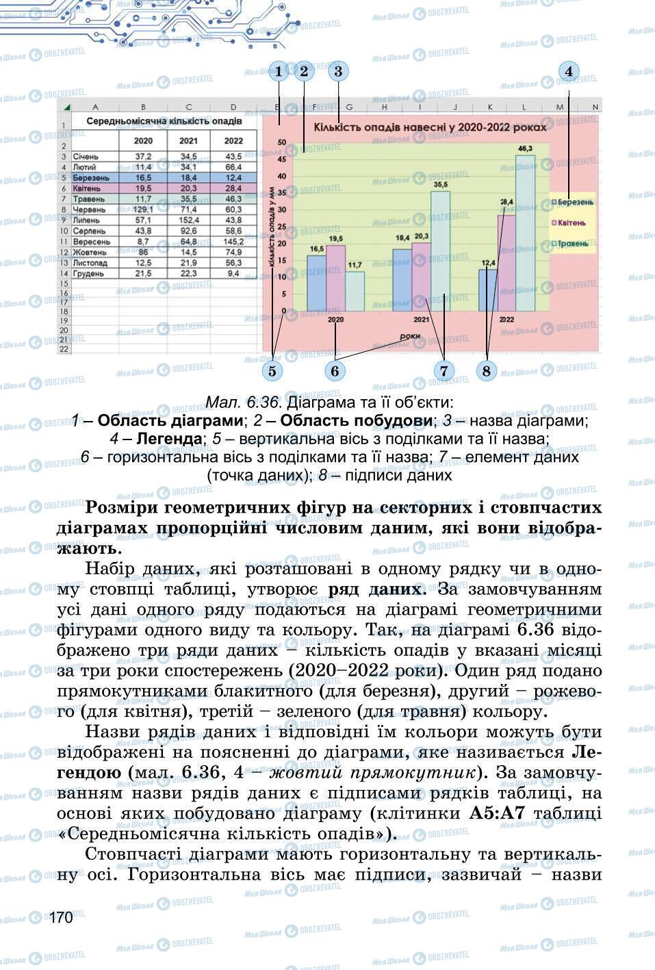 Учебники Информатика 6 класс страница 170