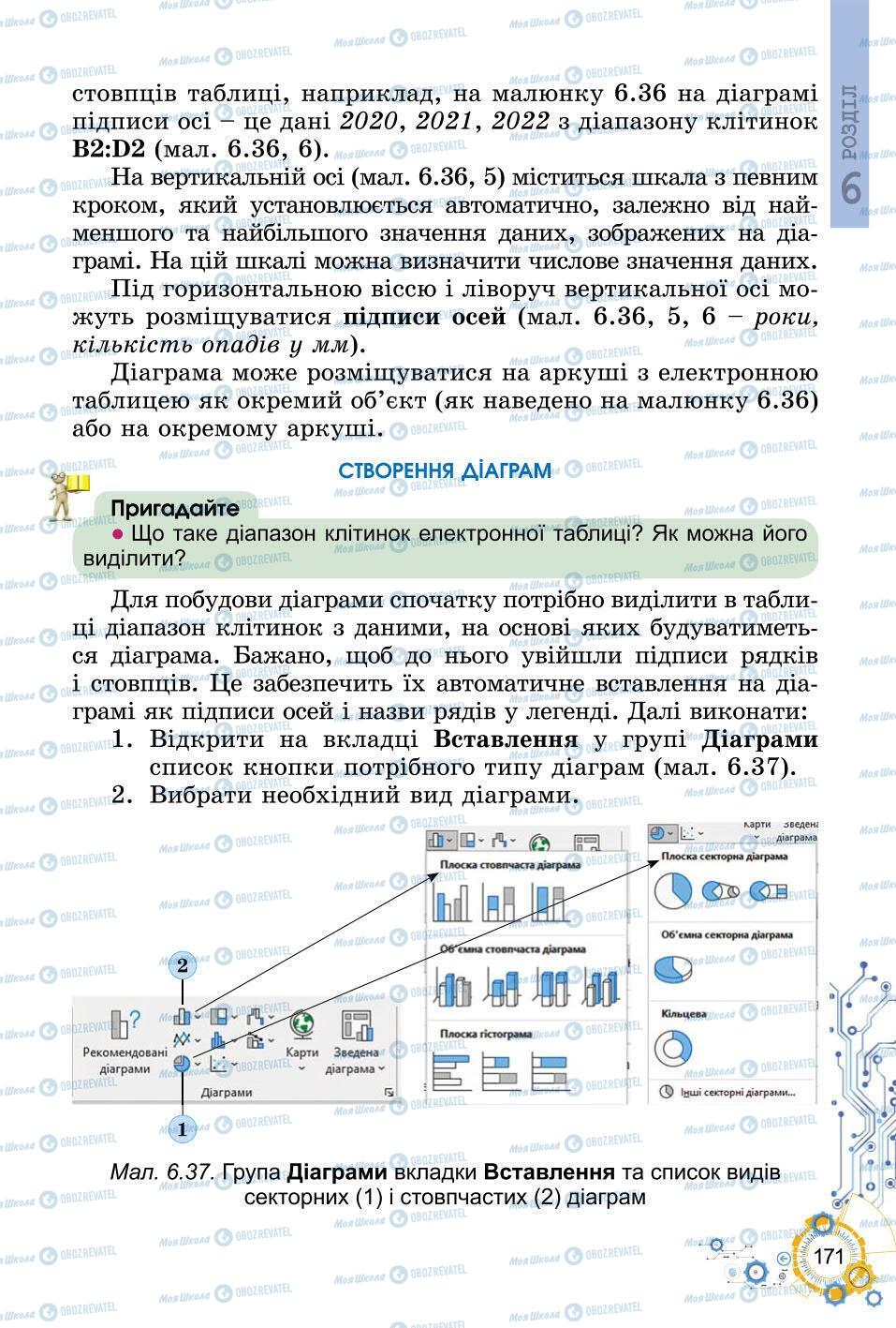 Підручники Інформатика 6 клас сторінка 171