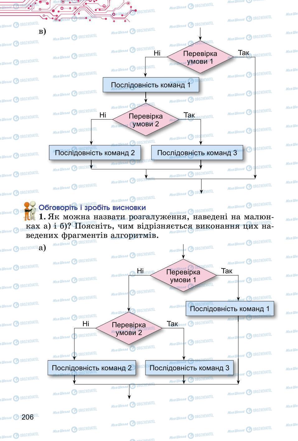 Учебники Информатика 6 класс страница 206