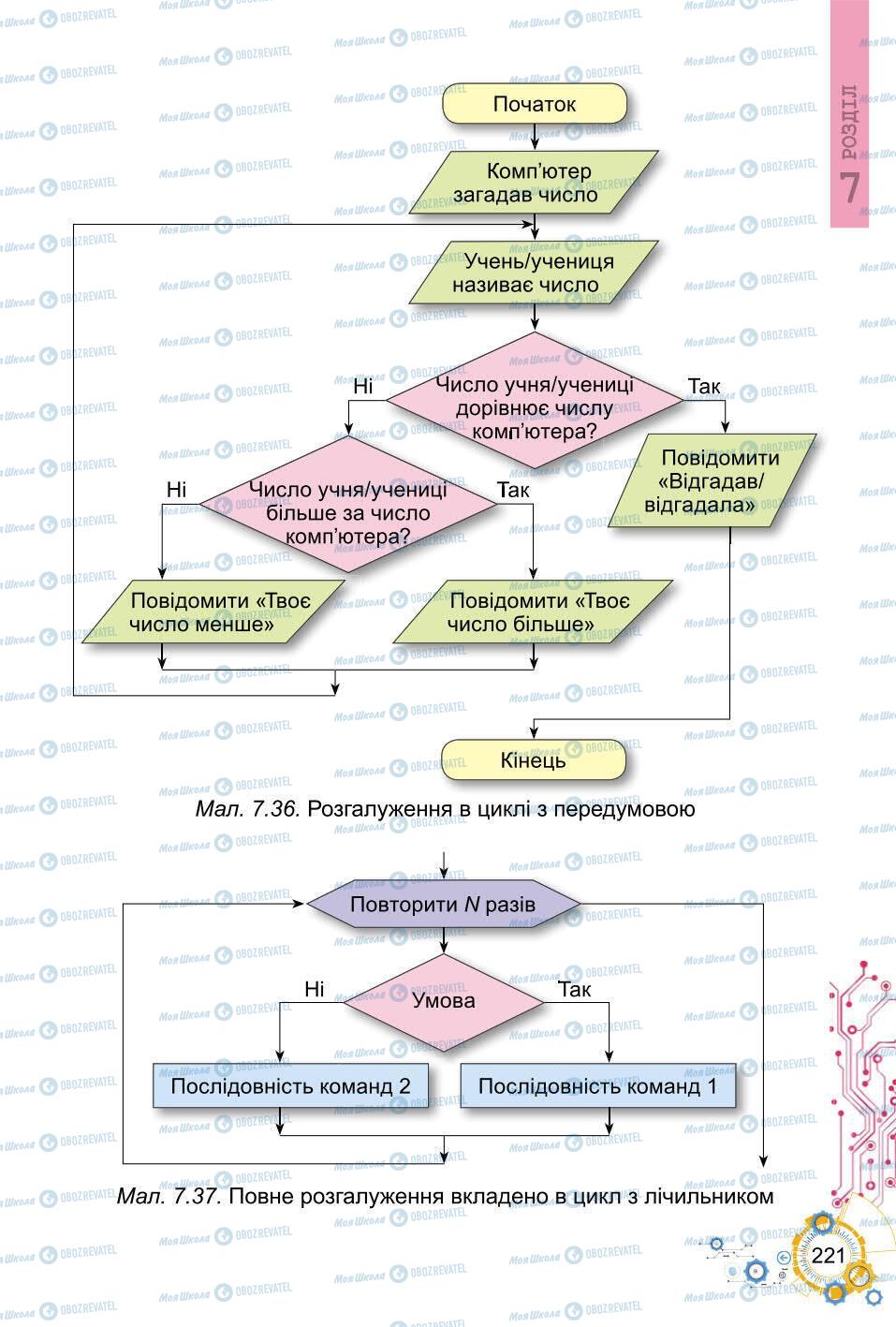 Учебники Информатика 6 класс страница 221
