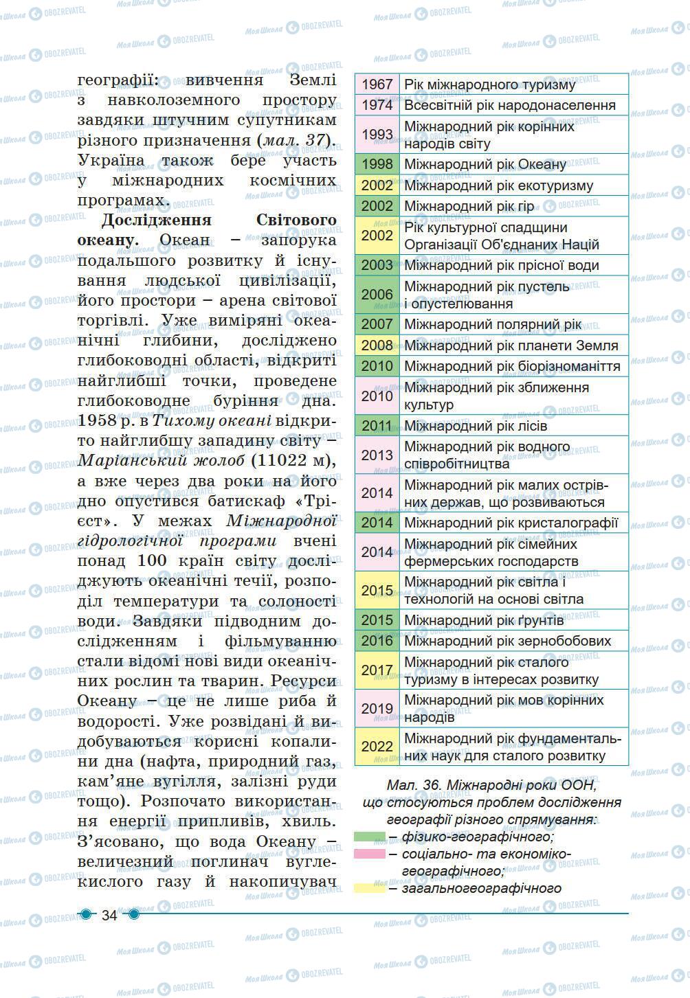 Учебники География 6 класс страница 34