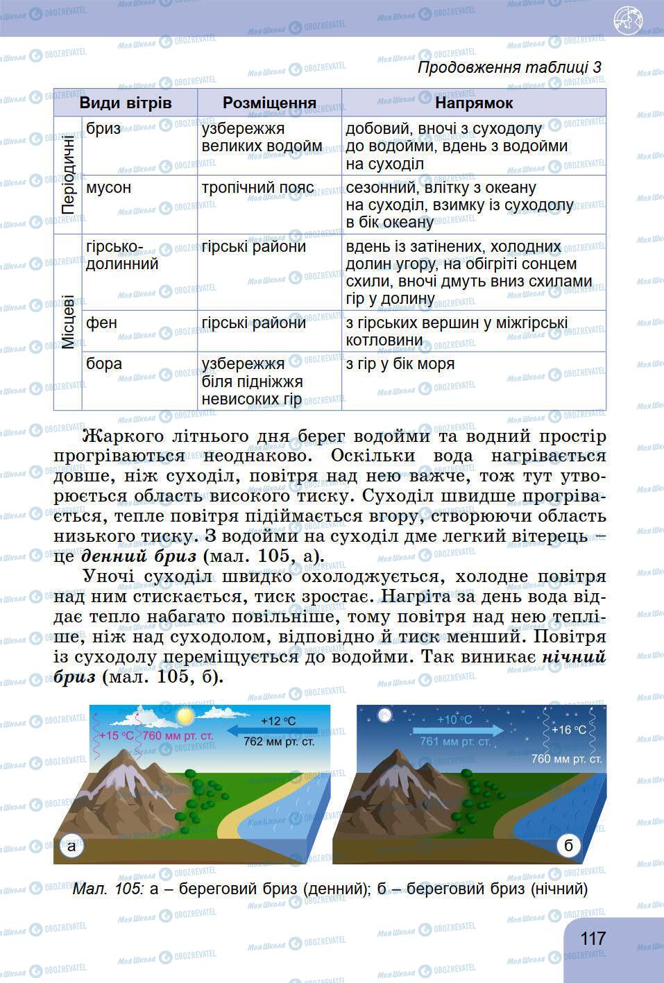 Підручники Географія 6 клас сторінка 117