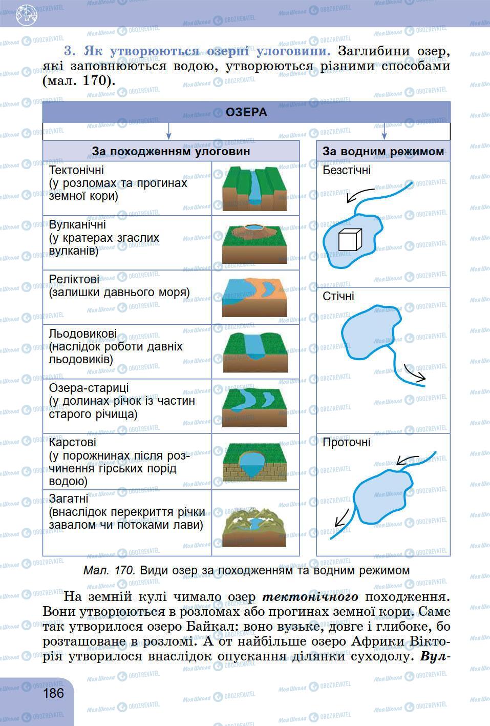 Підручники Географія 6 клас сторінка 186