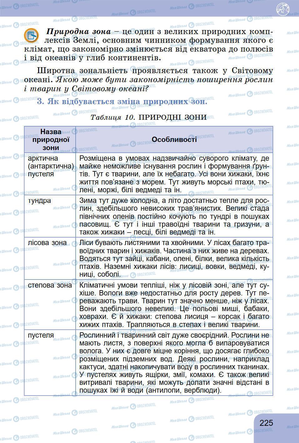 Підручники Географія 6 клас сторінка 225