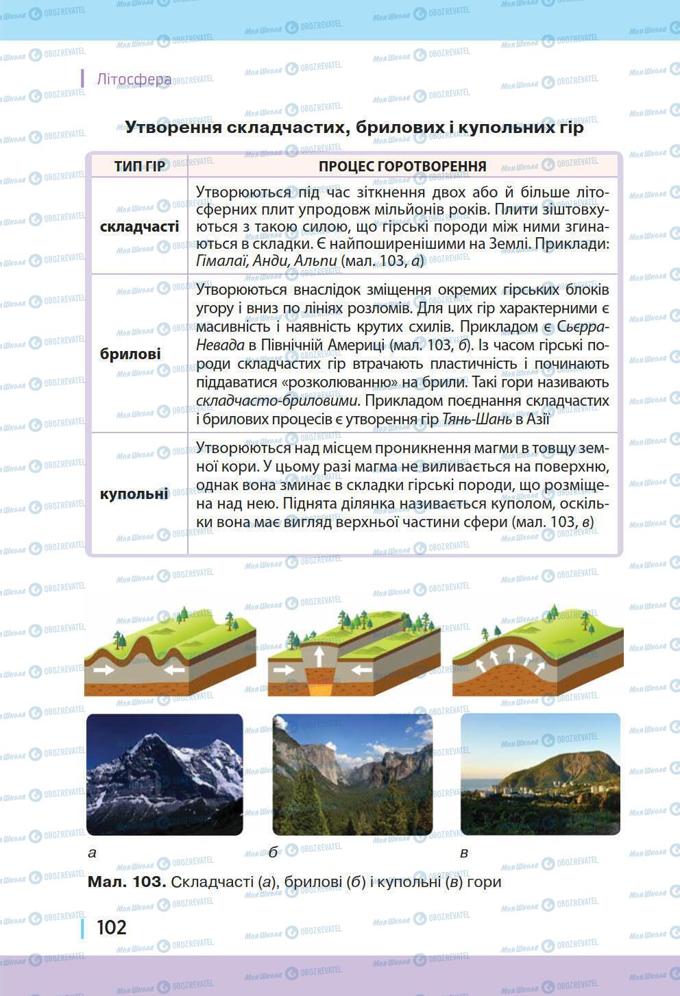 Учебники География 6 класс страница 102