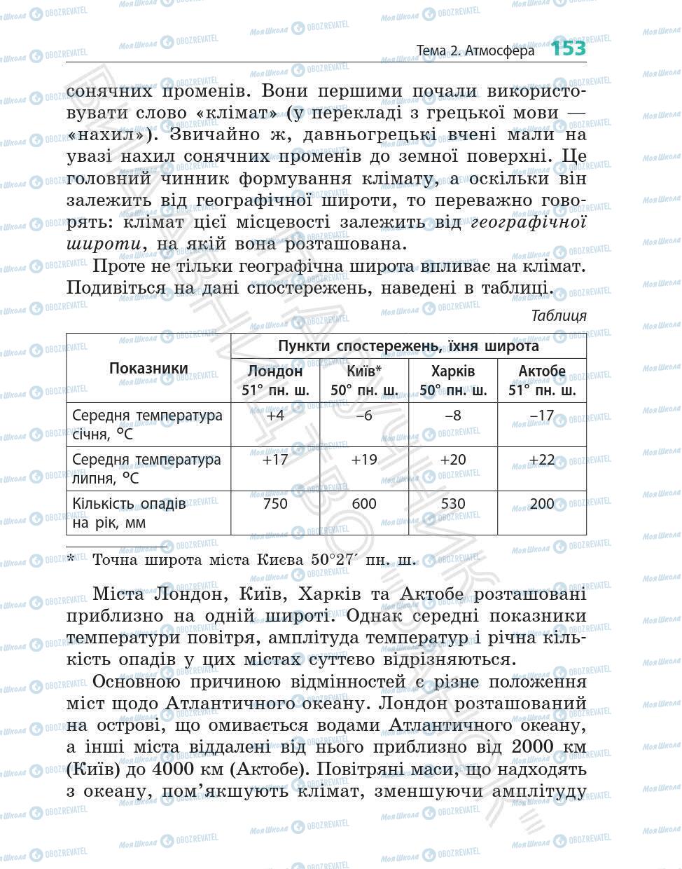 Учебники География 6 класс страница 153