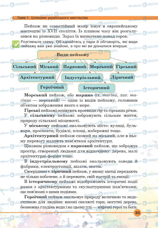 Учебники Искусство 6 класс страница 35