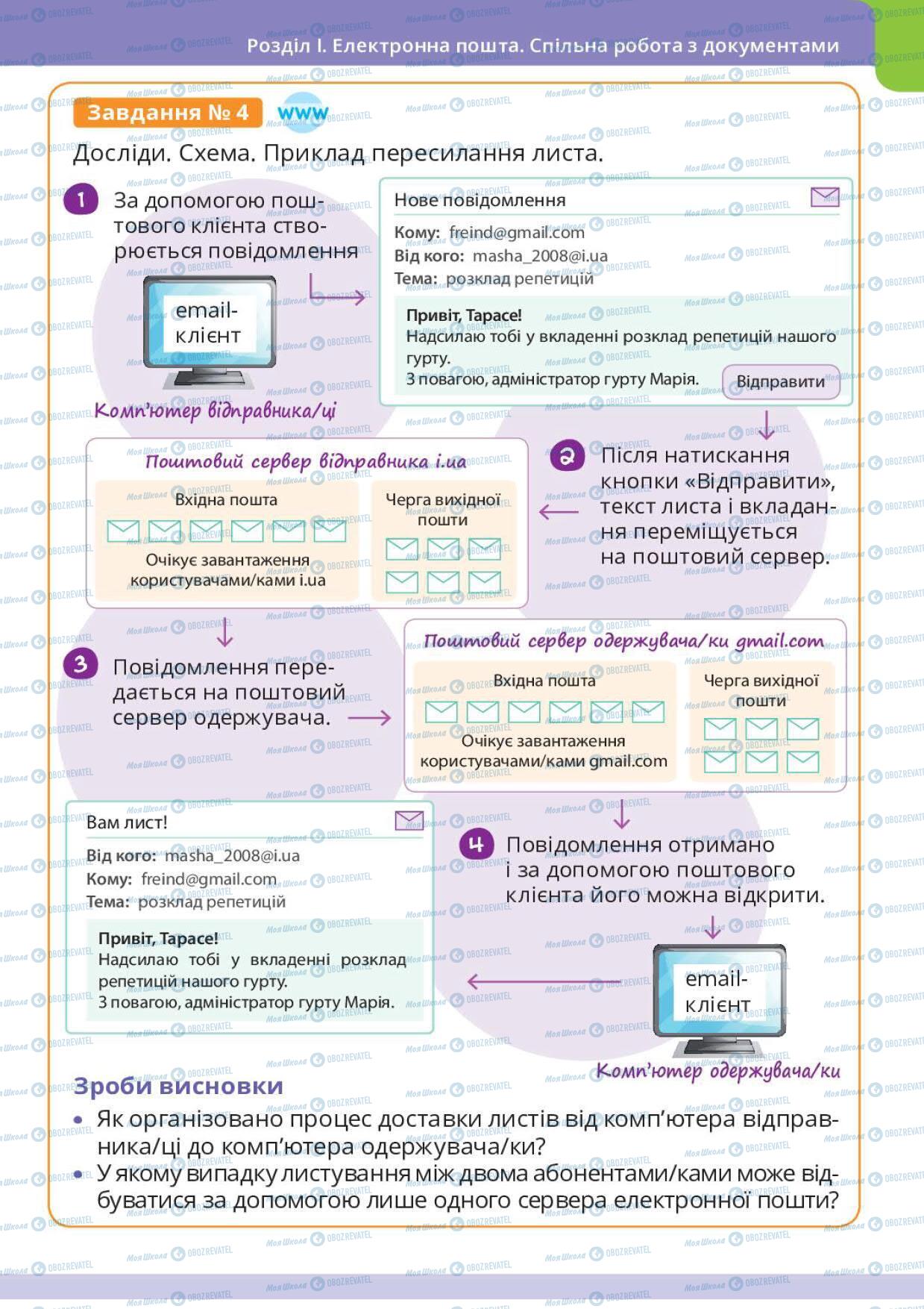 Підручники Інформатика 6 клас сторінка 9