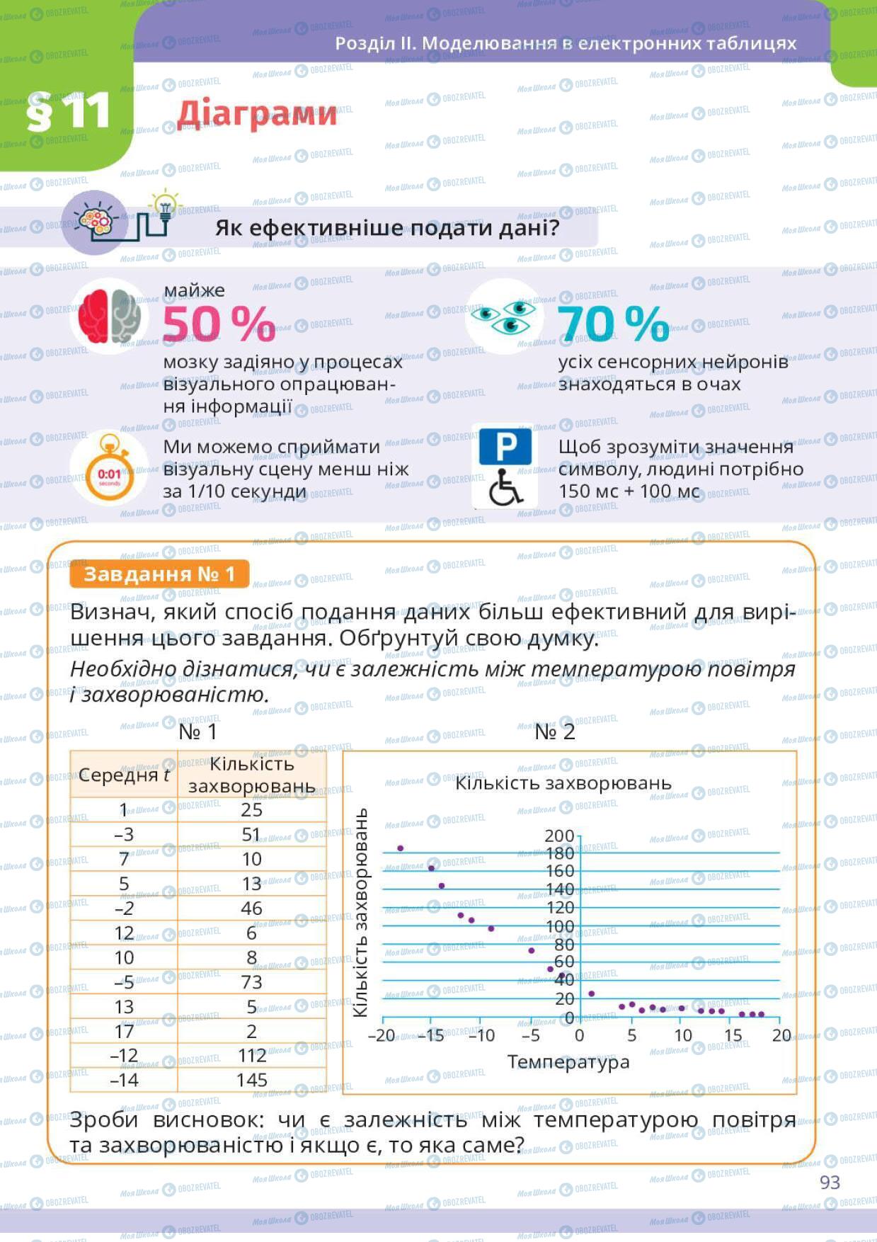 Учебники Информатика 6 класс страница 93