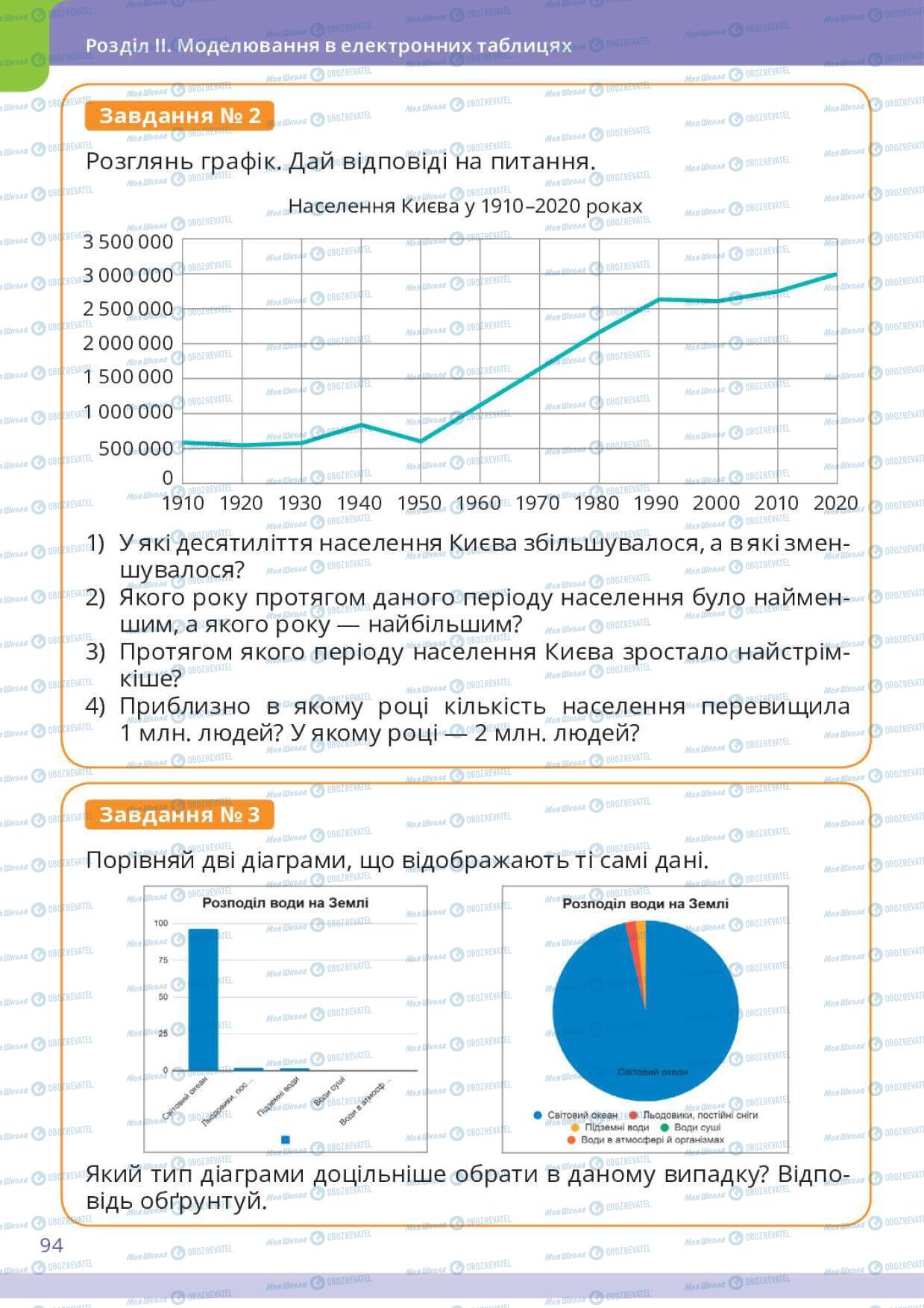 Учебники Информатика 6 класс страница 94