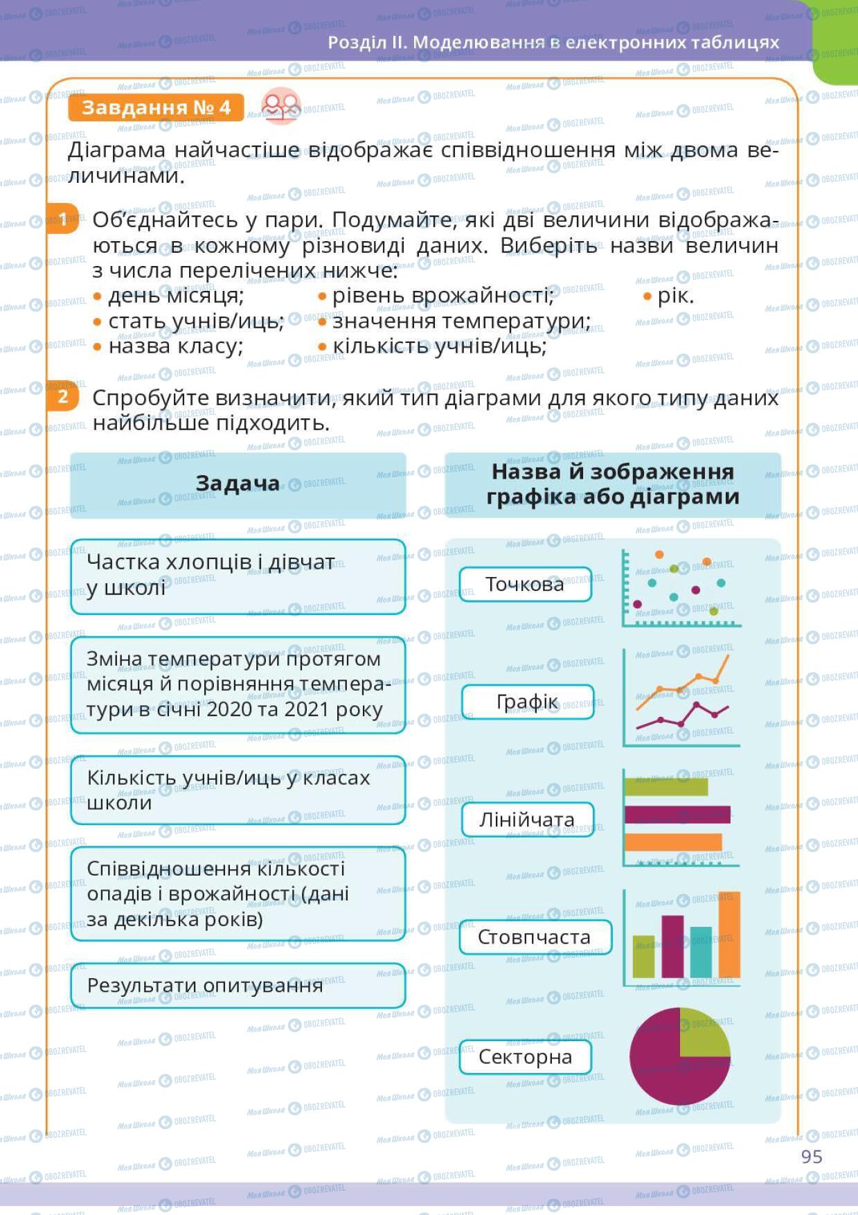 Учебники Информатика 6 класс страница 95