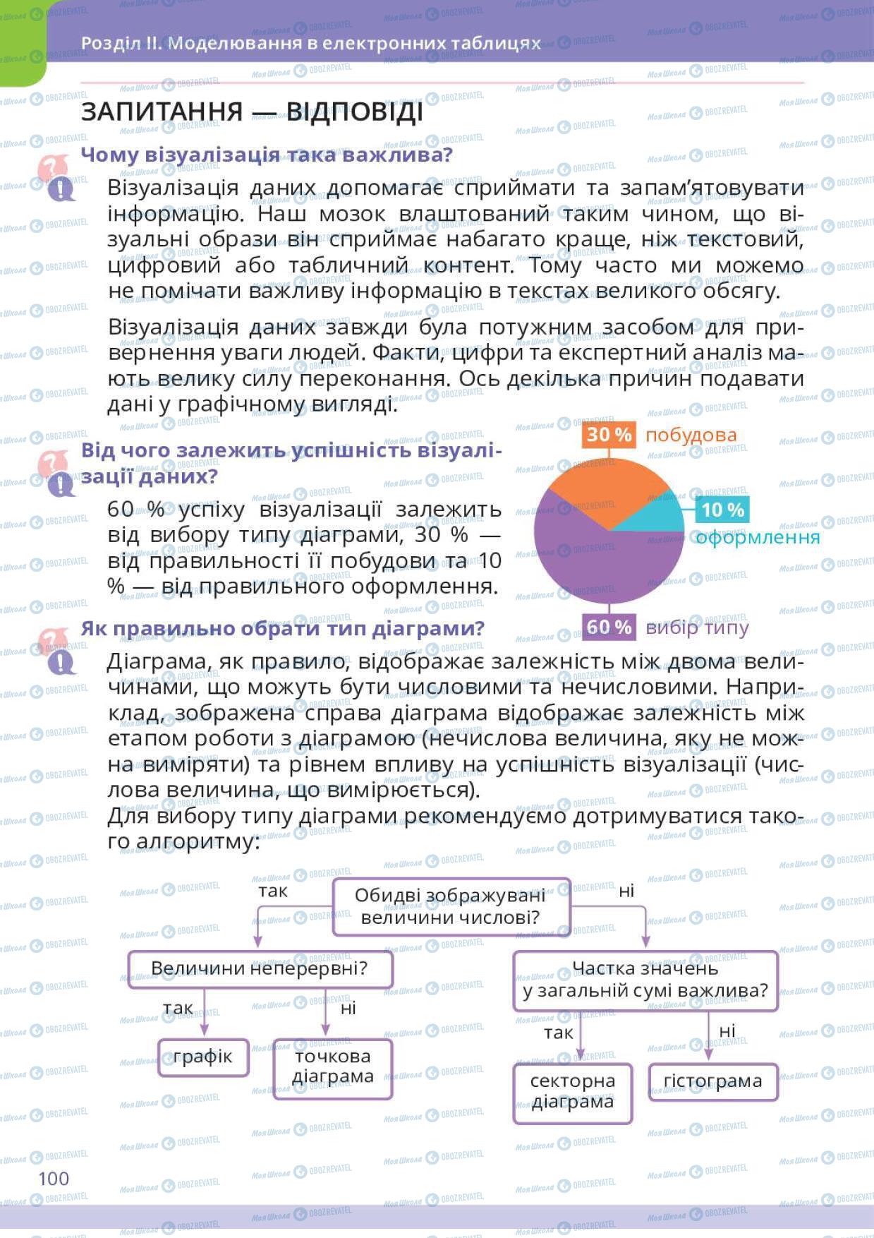 Учебники Информатика 6 класс страница 100