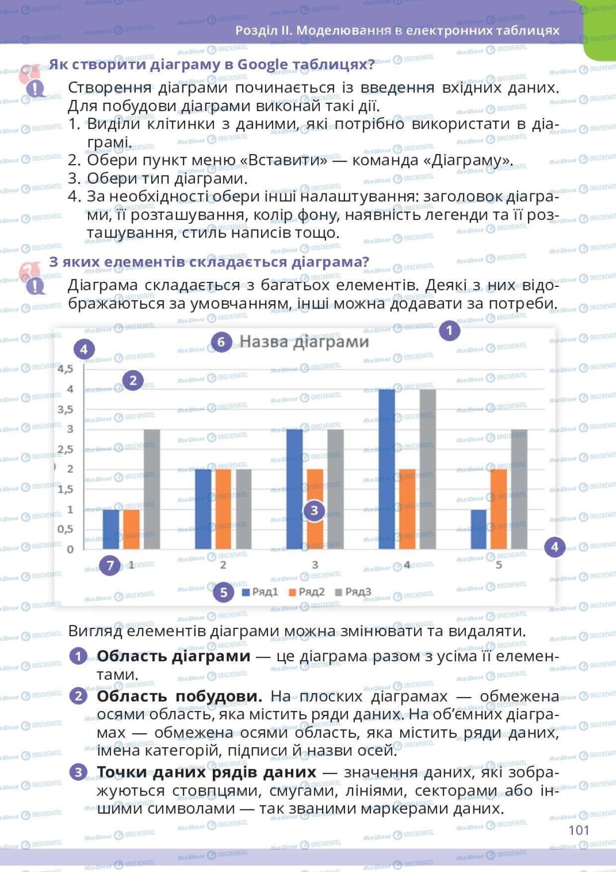 Учебники Информатика 6 класс страница 101