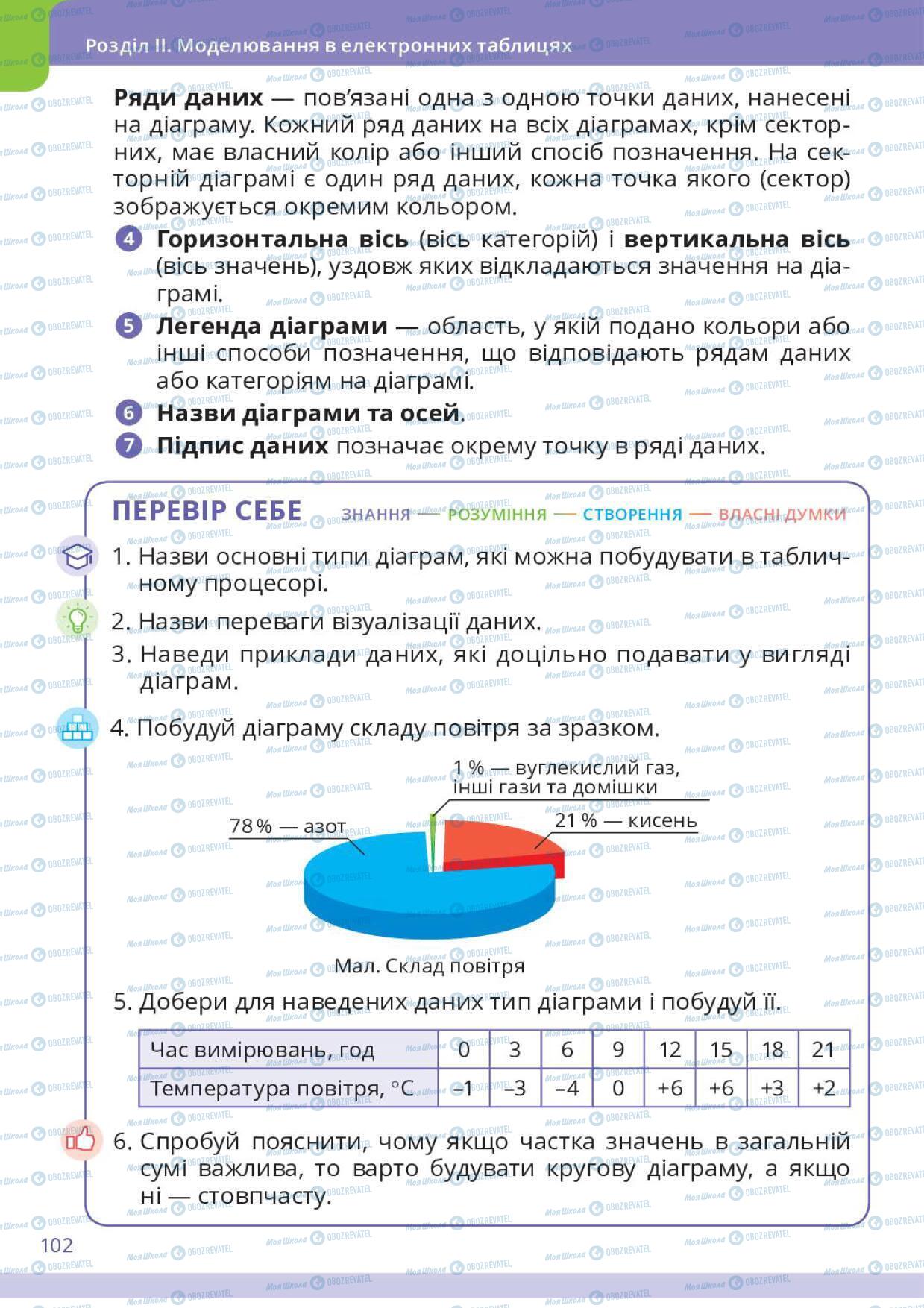 Учебники Информатика 6 класс страница 102