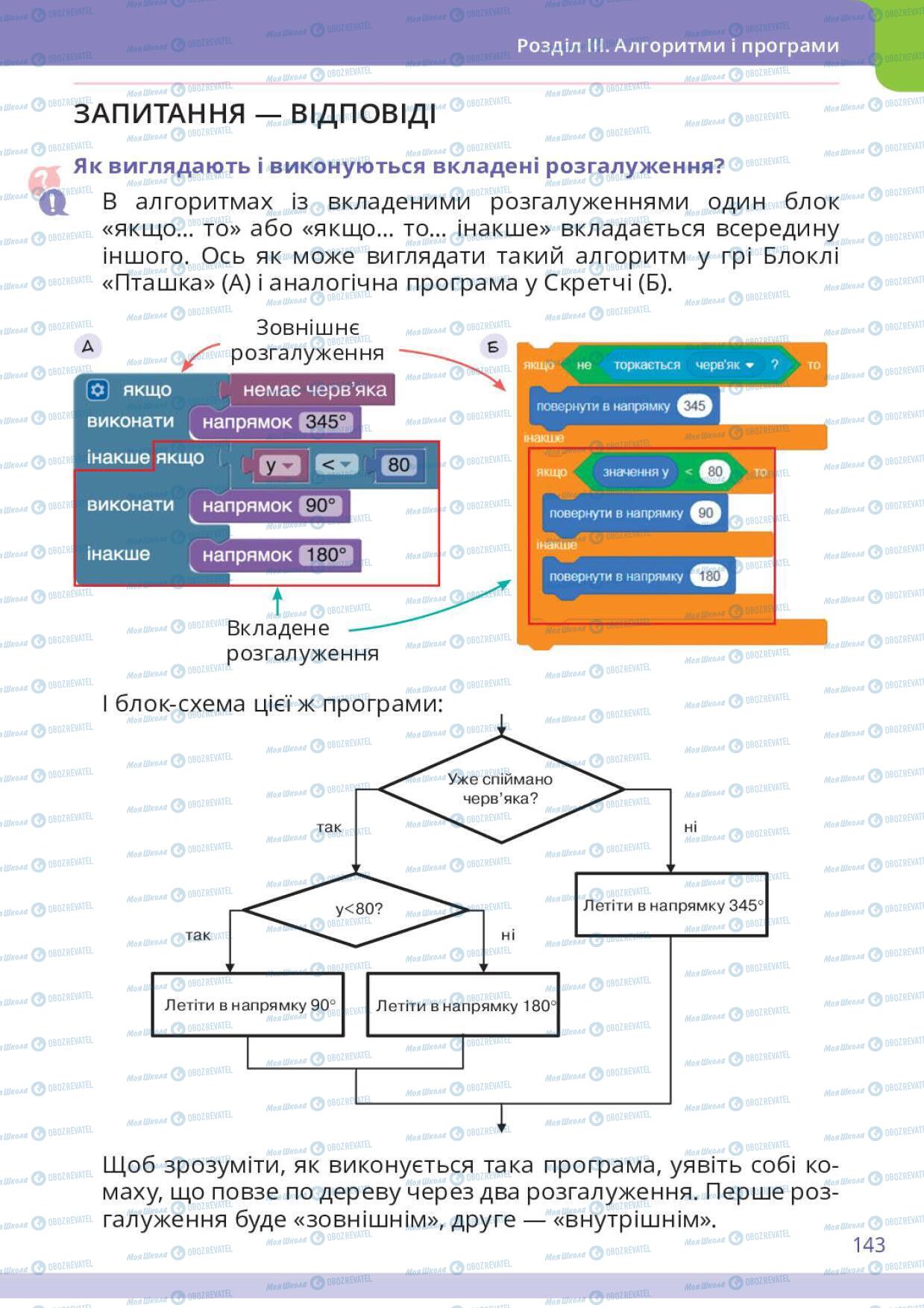 Підручники Інформатика 6 клас сторінка 143