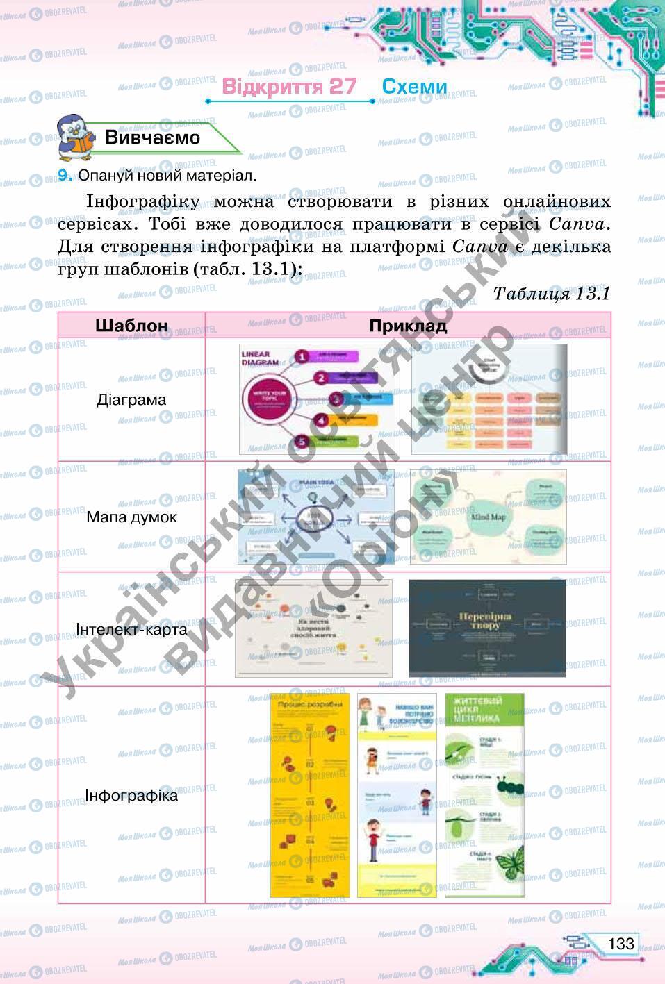 Підручники Інформатика 6 клас сторінка 133