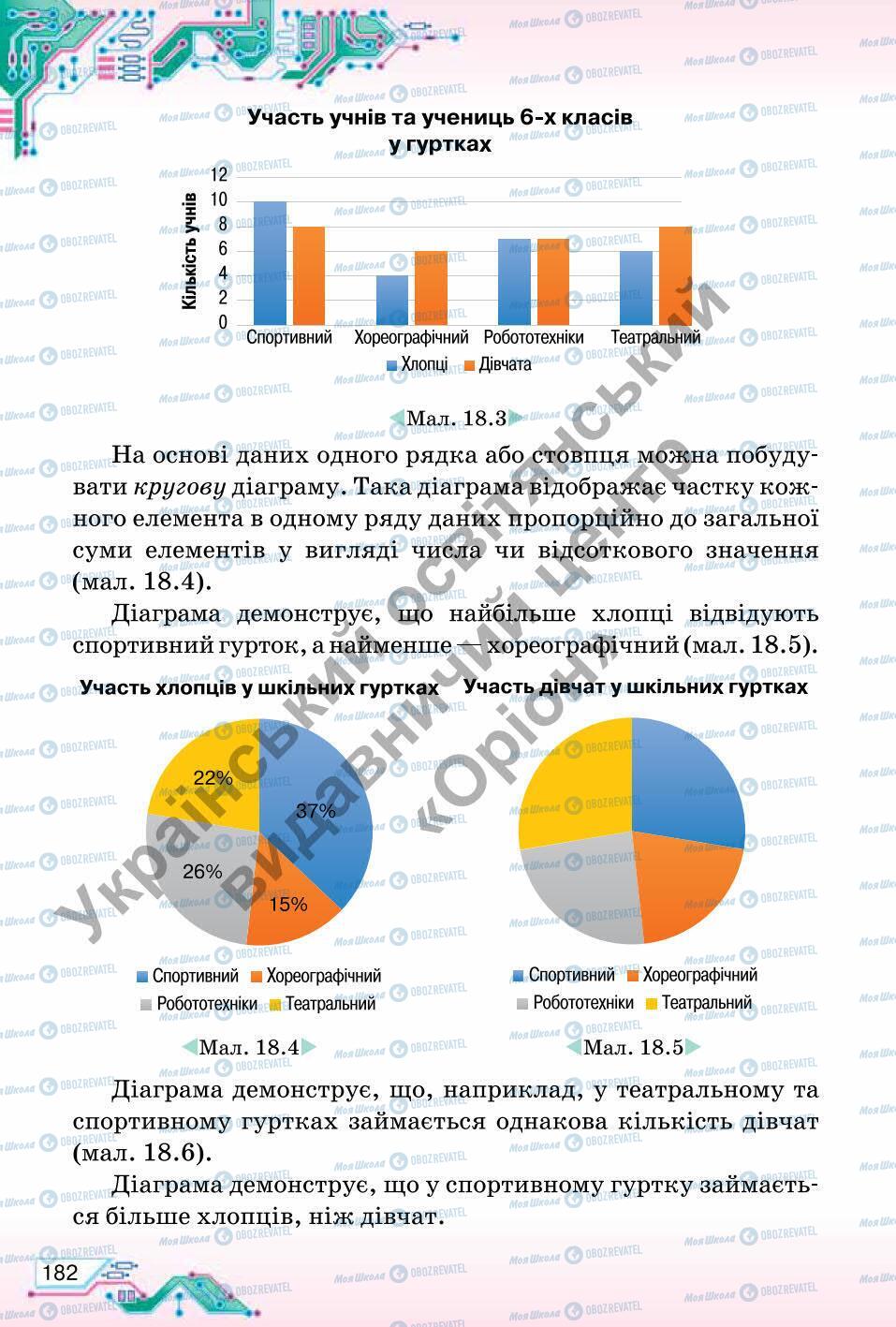 Учебники Информатика 6 класс страница 182