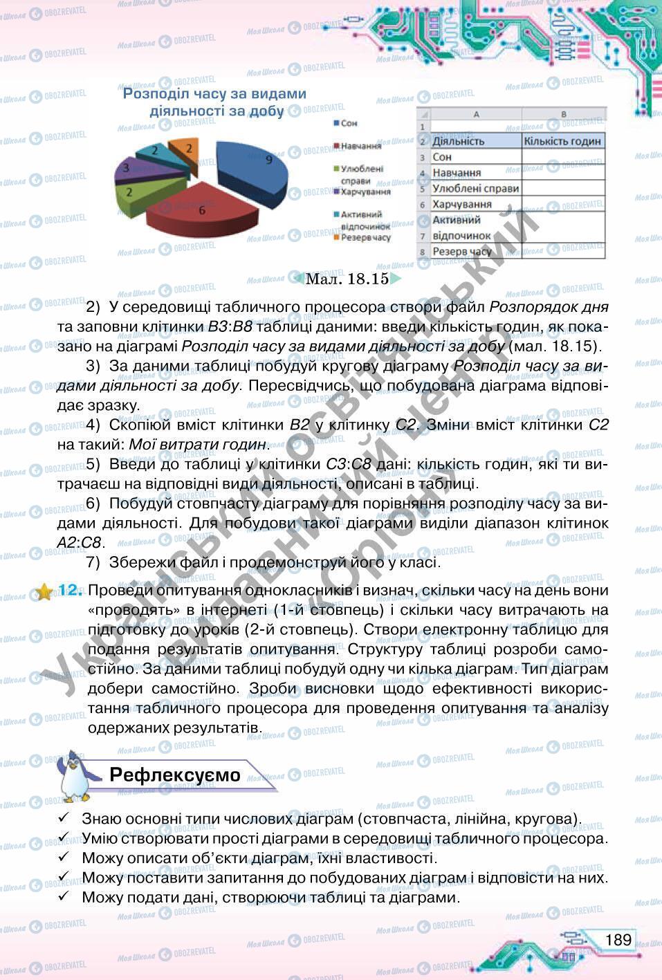 Підручники Інформатика 6 клас сторінка 189