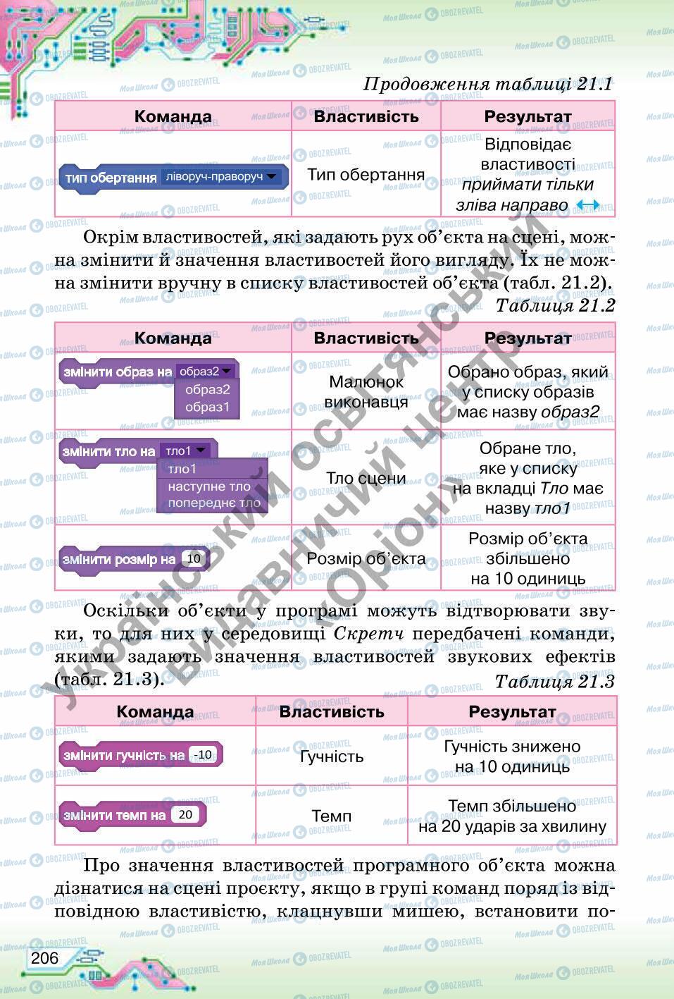 Учебники Информатика 6 класс страница 206