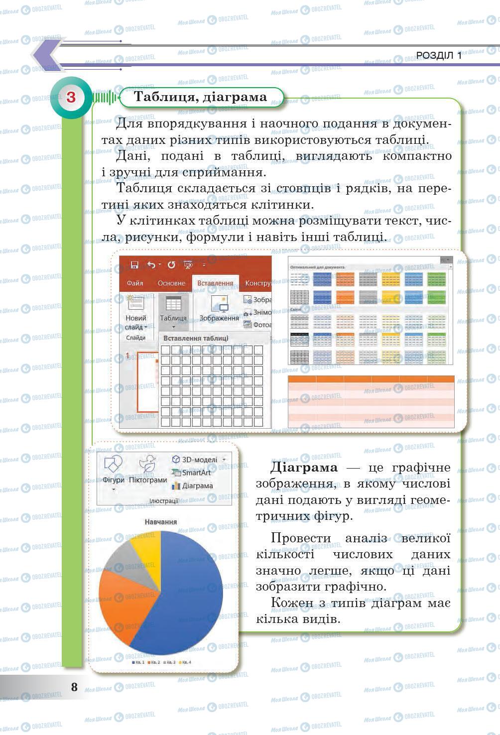 Підручники Інформатика 6 клас сторінка 8