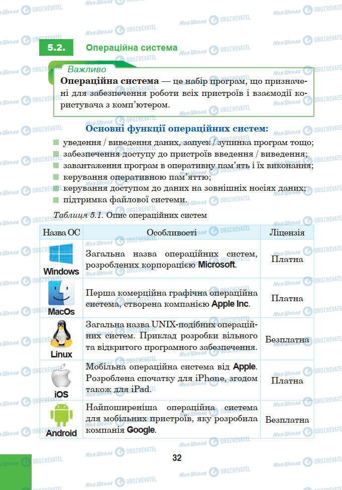 Учебники Информатика 5 класс страница 32