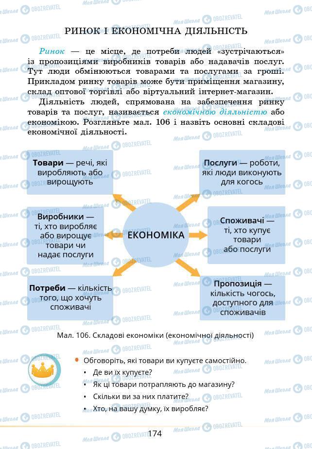 Учебники Основы здоровья 6 класс страница 174