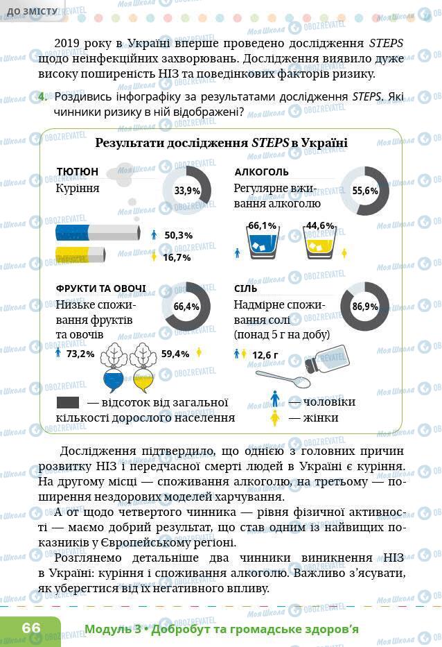 Учебники Основы здоровья 6 класс страница 66