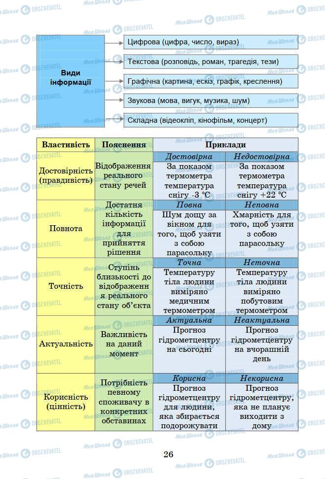 Учебники Основы здоровья 6 класс страница 26