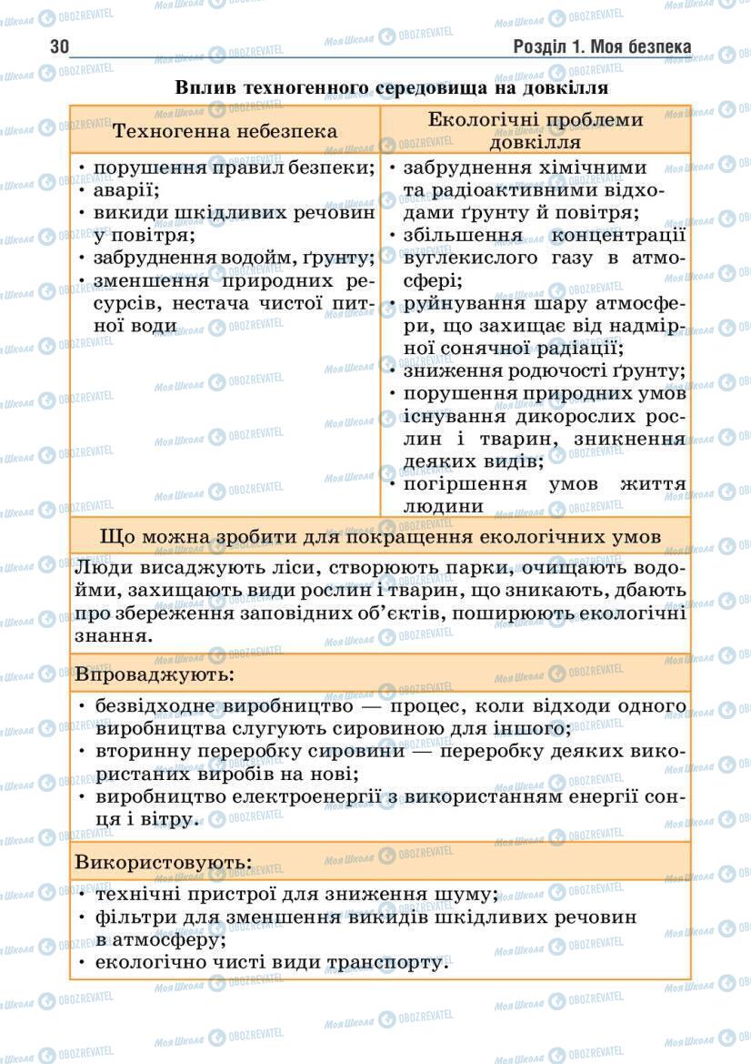 Підручники Основи здоров'я 6 клас сторінка 30