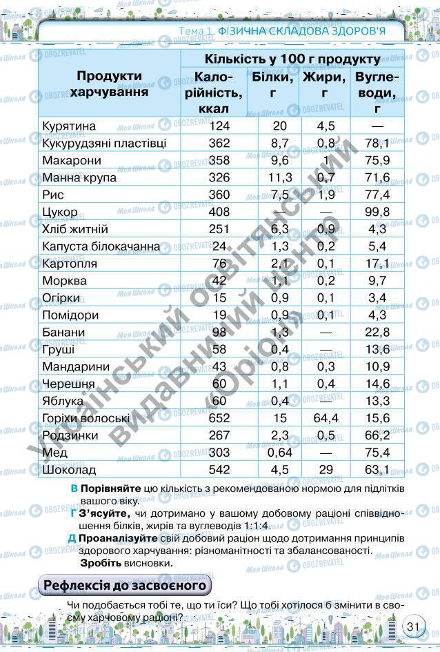 Учебники Основы здоровья 6 класс страница 31