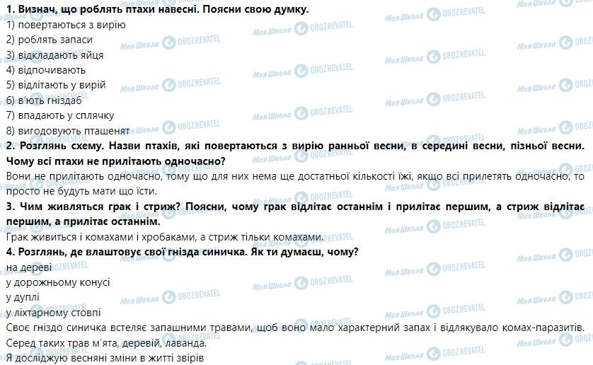 ГДЗ Я досліджую світ 1 клас сторінка Тема 4. Я досліджую природне довкілля навесні