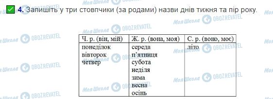 ГДЗ Українська мова 3 клас сторінка Сторінка 33