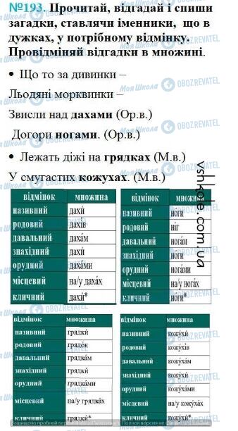 ГДЗ Укр мова 4 класс страница Вправа 193