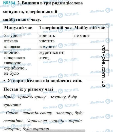 ГДЗ Укр мова 4 класс страница Вправа 334