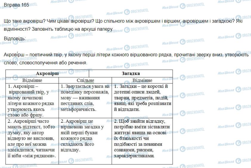 ГДЗ Укр мова 3 класс страница Вправа  165