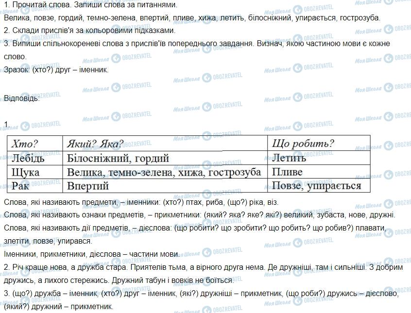 ГДЗ Укр мова 3 класс страница Вправа 256