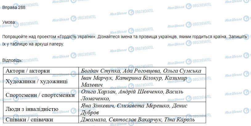 ГДЗ Укр мова 3 класс страница Вправа  288