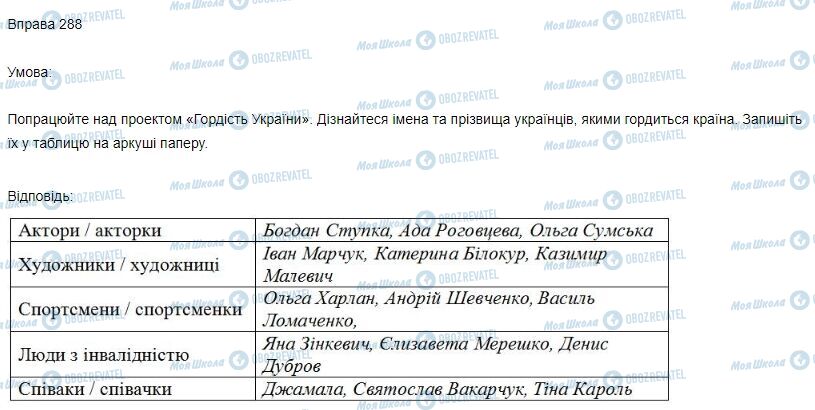 ГДЗ Українська мова 3 клас сторінка Вправа  288