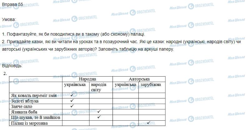 ГДЗ Укр мова 3 класс страница Вправа  55