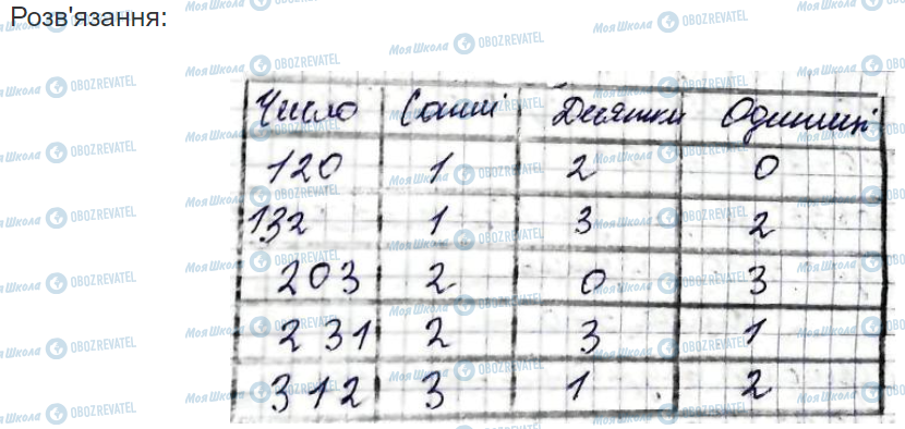 ГДЗ Математика 3 класс страница Вправа  573