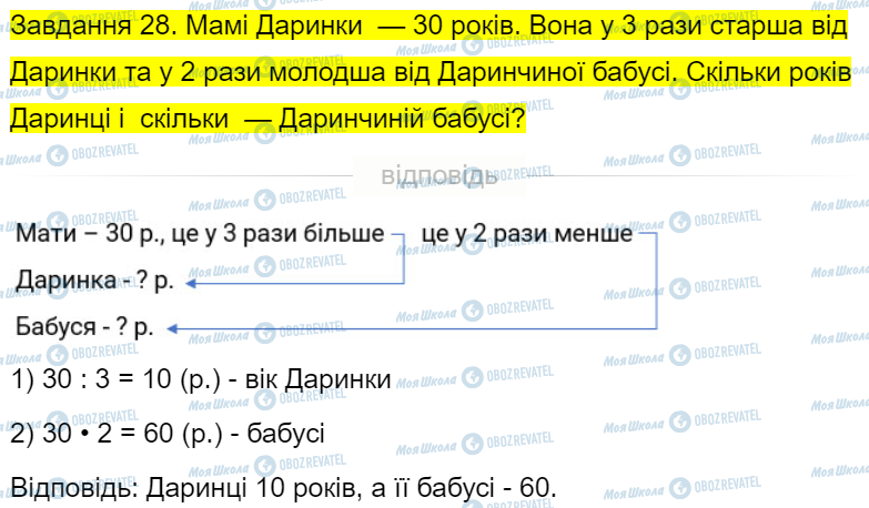 ГДЗ Математика 4 класс страница Завдання  28