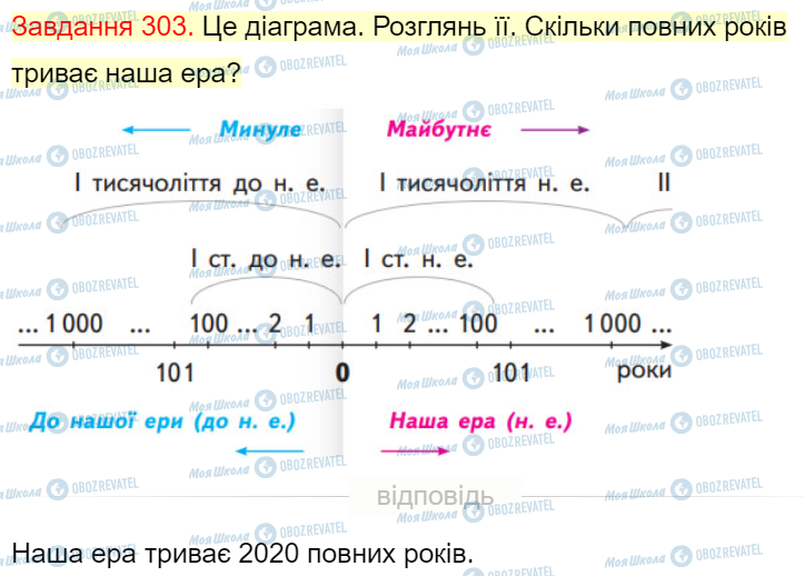 ГДЗ Математика 4 класс страница Завдання  303