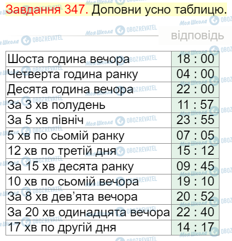 ГДЗ Математика 4 класс страница Завдання  347